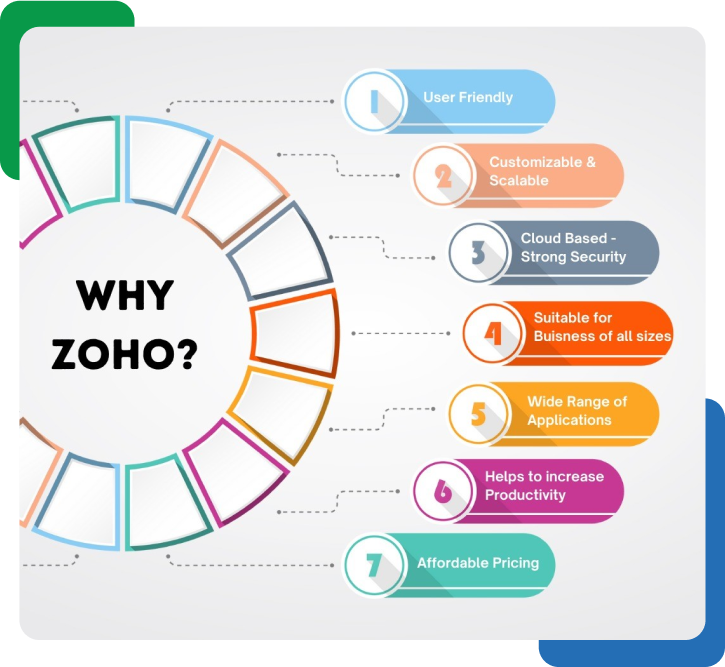 Zoho Advantage